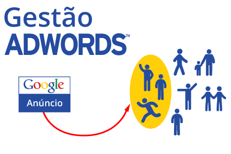 WindByInternet - Gestão Adwords