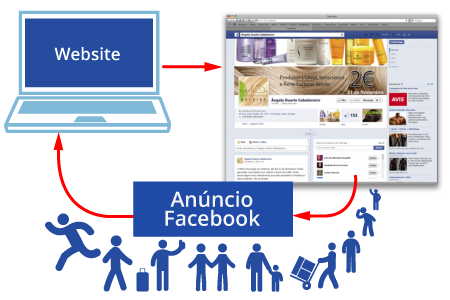 WindByInternet - Perfil Facebook