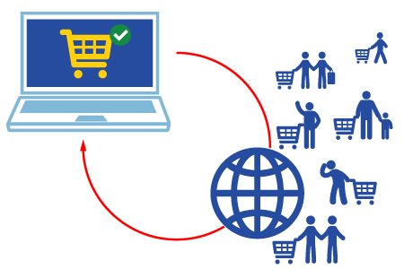 WindByInternet - Gestão E-commerce