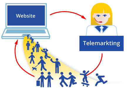WindByInternet - Telemarketing e Call Center