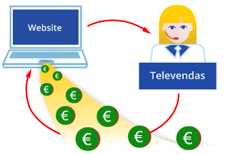 WindByInternet - Campanhas Televendas