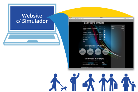 WindByInternet - Construção website com simulador